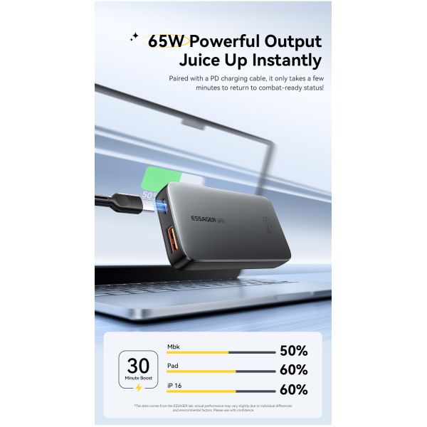 ESSAGER ES-CD46 Serie 65W 2 puertos GaN cargador de pared cargador súper rápido