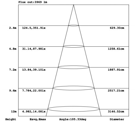 IP66 Outdoor Ultra thin Waterproof LED Flood Lights 50W 65000lm SMD3030 chips 5 years warranty