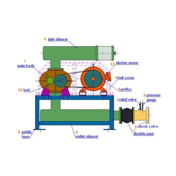 Iron Custom Three Lobe Roots Blower 10-80kpa Discharge Differential Pressure