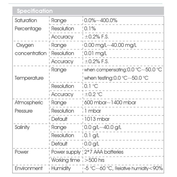 Design Portable Dissolved Oxygen Meter with Auto Lock Function and IP67 Protection Grade