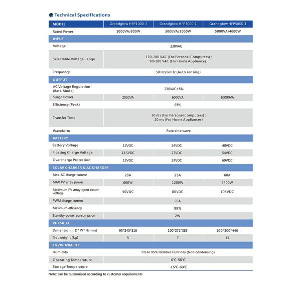 Solar Inverter 3kva 24v With 50A Pwm Solar Controller Built Inside