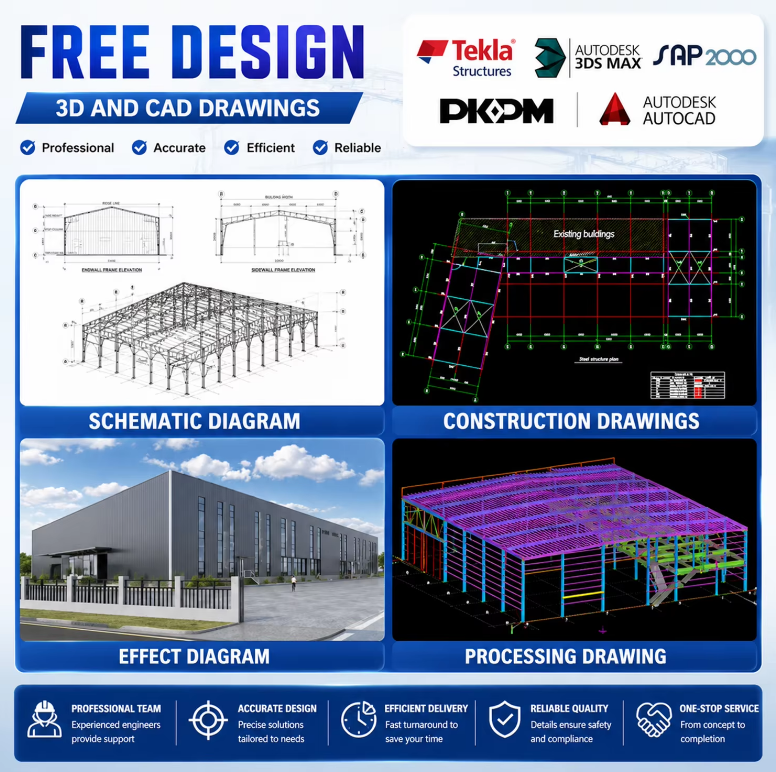 Prefab Metal Steel Frame Workshop Building H Beam Structural Steel Industrial Plant for Manufacturing & Logistics Storage