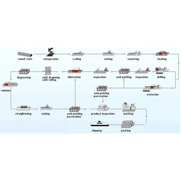 Нарисованный холод котельных труб углерода SA179 BGW14 стальной безшовный -
