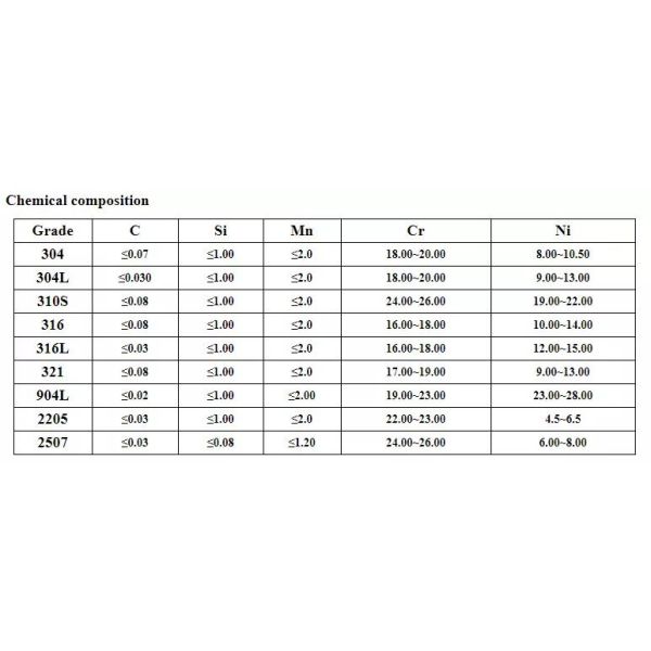 AISI 2B BA 8K Stainless Steel Plates Hairline Mirror 410S 420 430 420J1
