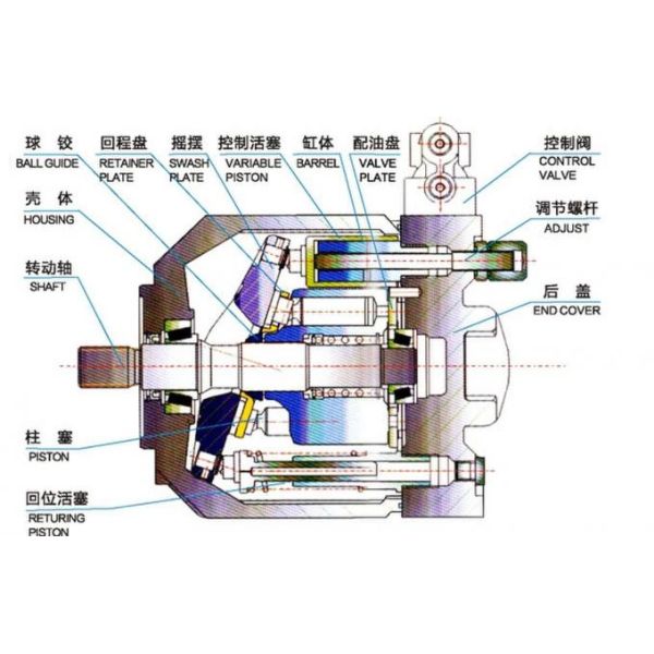 Rexroth Hydraulic Pump Spare Parts For Rexroth 31 Series A10VSO28 / 52 Series Rexroth A10VO28