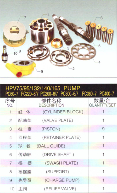 Гидравлический насос поршеня PC200 7 разделяет комплекты для ремонта экскаватора SGS