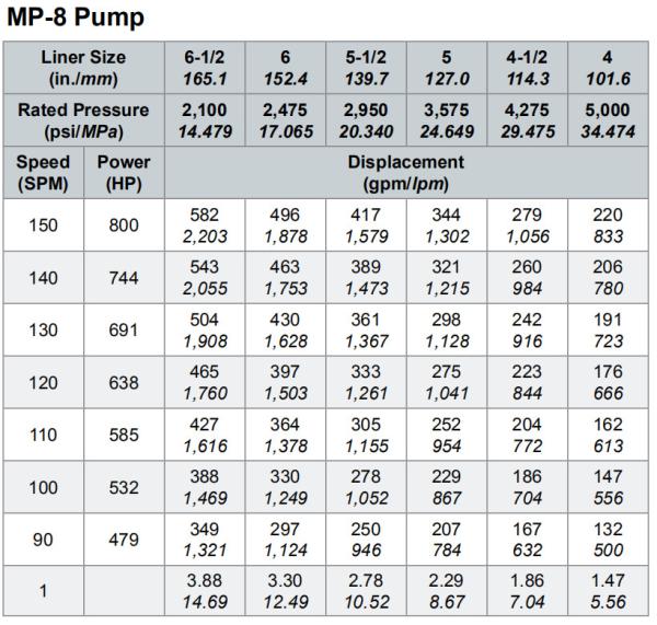 EWECO E-447 mud pump,Weatherford  E-600 mud pump, E-1600 mud pump liner, Weatherford E2200 mud pump  piston