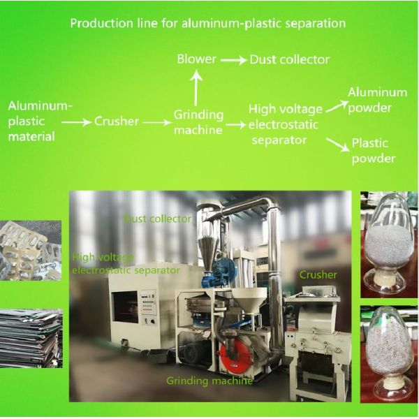 проекты легкой промышленности 300кгх расточительствуют медицинский волдырь повторно используя линию машины/задавливая линию
