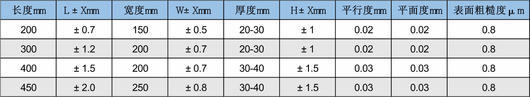 Толщина 20mm-30mm модуля реакции кремниевого карбида SiC микро-