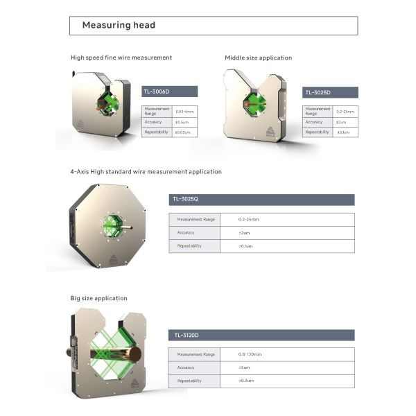 Ultra-High Speed Dimensional And Defects All-in-one Measurement Device
