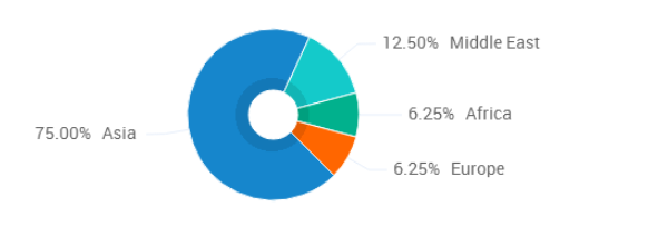 Система водяного фильтра Ро 1000Л/Х/система Ро очистителя воды с танком нержавеющей стали