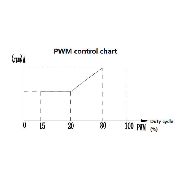 24 В пост. тока 17 м гибридный насос охлаждающей воды для автобуса топливный элемент JP-BL43-408T