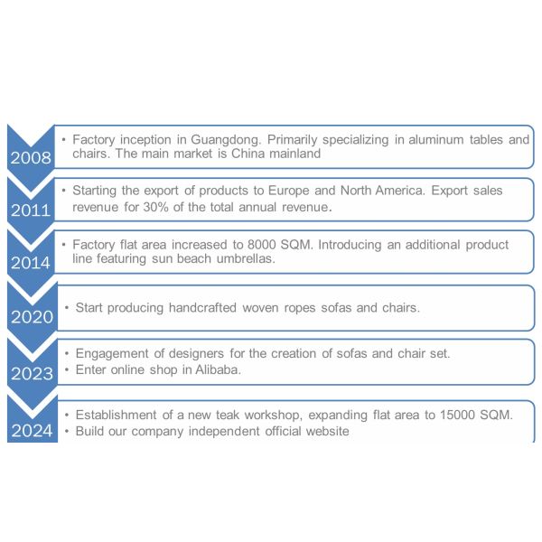 Shanghai Cyclamen International Trading Co., Ltd.