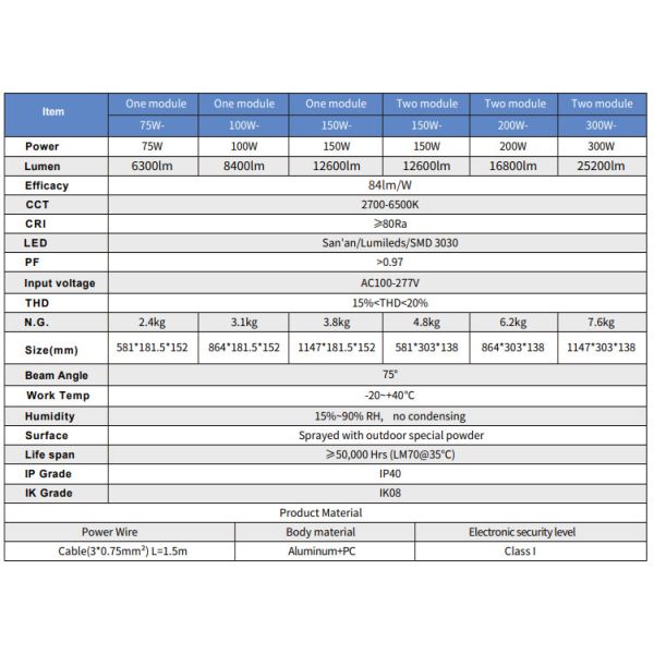 Свет залива СИД IP40 IK08 водоустойчивый высокий для на открытом воздухе и крытых потолочных освещений СИД