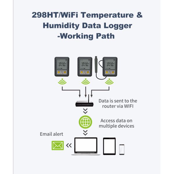 High Accuracy LCD Display Alarm Sensor Wireless Real Time Temperature Humidity Data Logger with WIFI