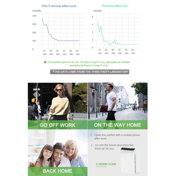УЛЬТРАФИОЛЕТОВЫЙ личный фильтр дезинфицирующего средства 560m3/h H13 истинный Hepa воздуха 8.7kg