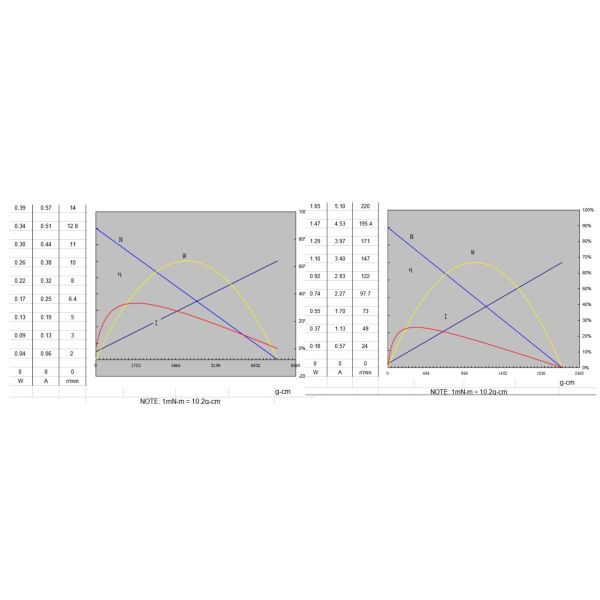 Toy Smart Home Micro Metal Gear Motor 0.07A DC 12V - 24V Mini Model