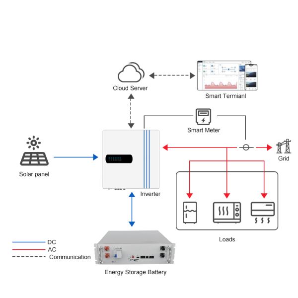 Three Phase Hybrid Inverter High Frequency 180V 200V 240V 5kw 6kw 8kw 10kW Hybrid Solar Inverter With MPPT