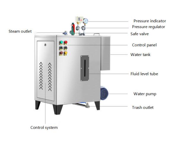 Enligy 12KW Electric Automatic Steam Boiler System 12kg/H High Pressure