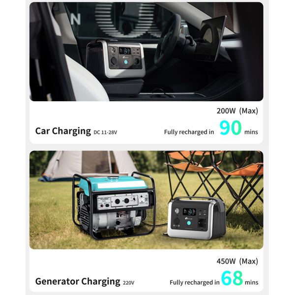 110v 220v 230v 700W 1000W 2000W Pure Wave Generator for and Portable Power Station