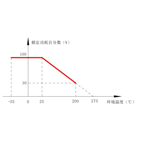 RXG24 Type Heat Sink Mounted Power Wire Wound Fixed Resistor