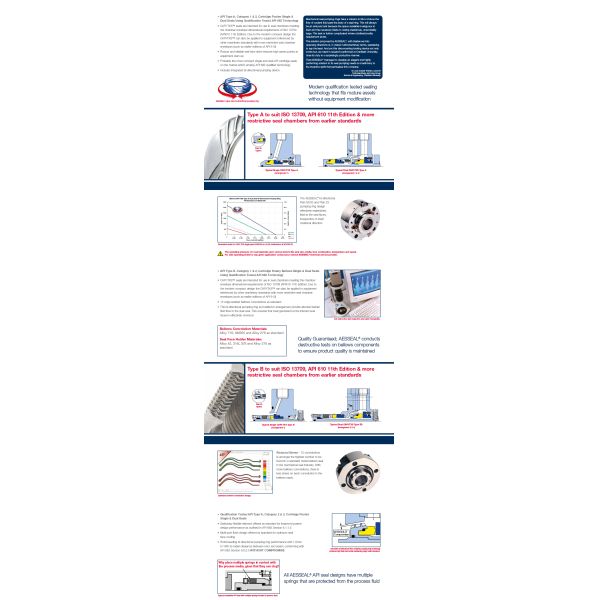 CAPI Mechanical Seal Aesseal Double Seal Bellow Mechanical Alloy 276