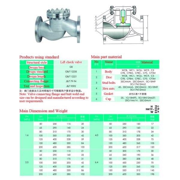 High Performance PN16 PN25 PN40 Stainless Steel Lift Check Valve