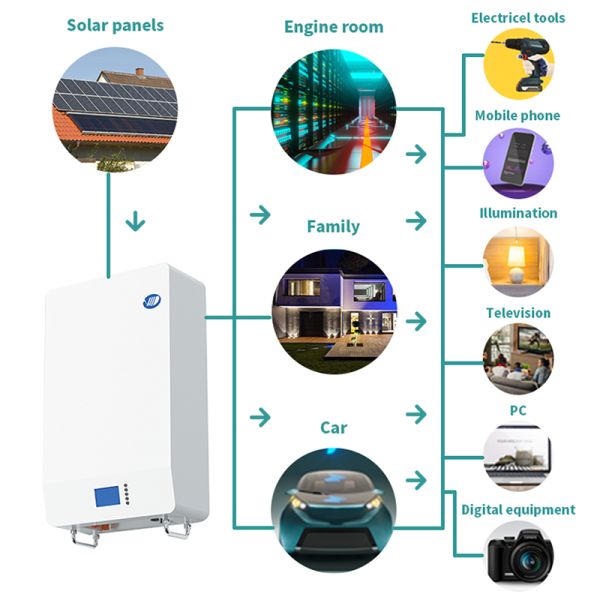 Настенная батарея 5 кВтх Батарея для хранения энергии для дома для устойчивых энергетических решений