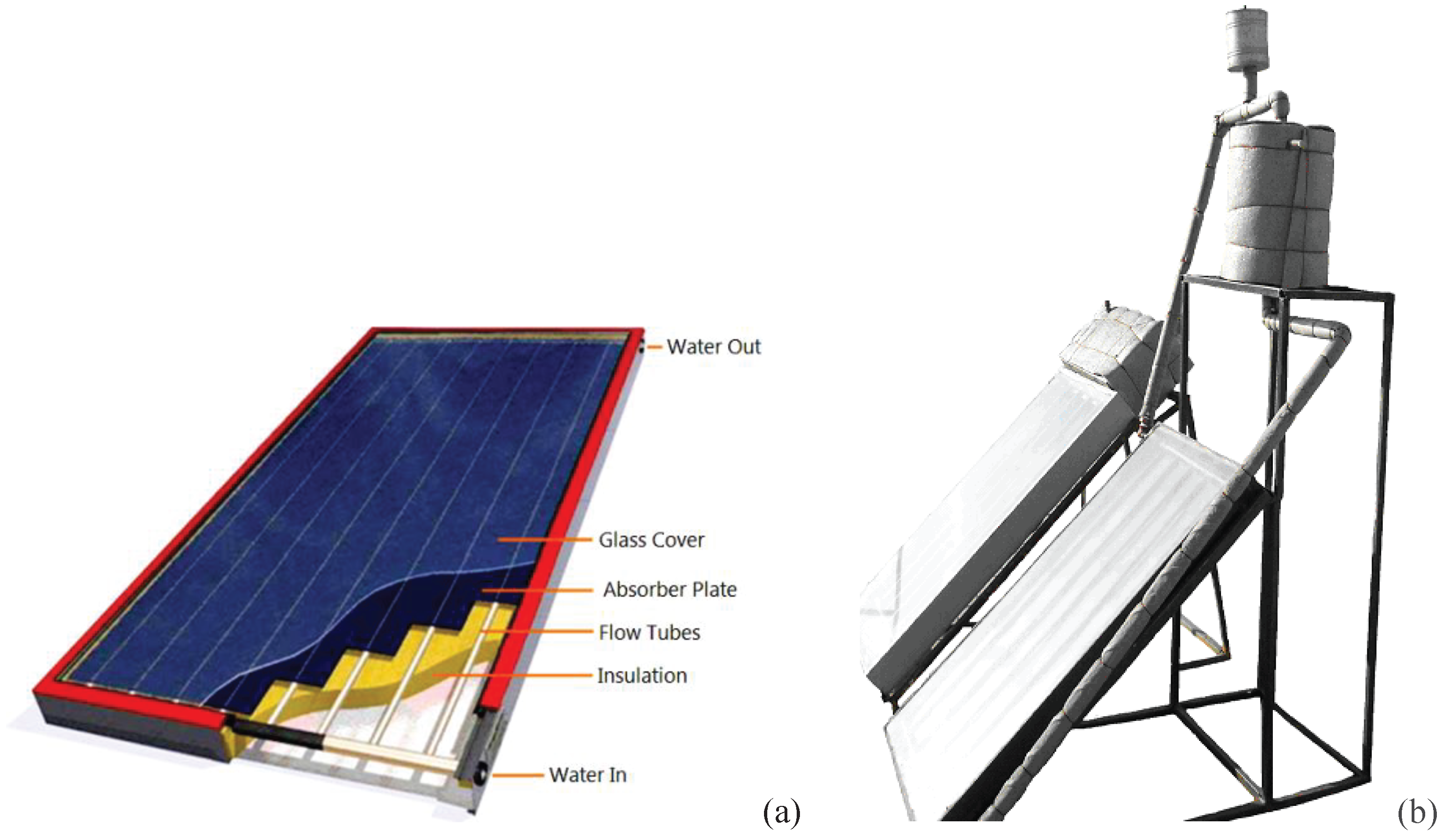Нагреватель воды компактного давления солнечный 200 литров с очищением нечистот