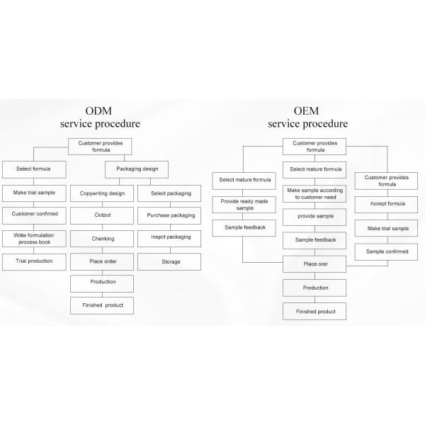Beijing Silk Road Enterprise Management Services Co.,LTD