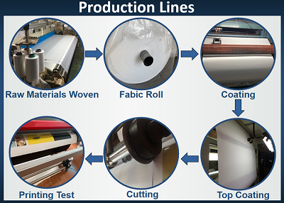 Large Format Eco Solvent Inkjet Printable Cotton Canvas Matte Artist Stretched