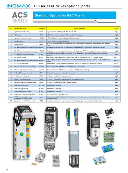 INOMAX ACS880 Tracteur à fréquence variable DTC lourd 1.5 kW-2300 kW