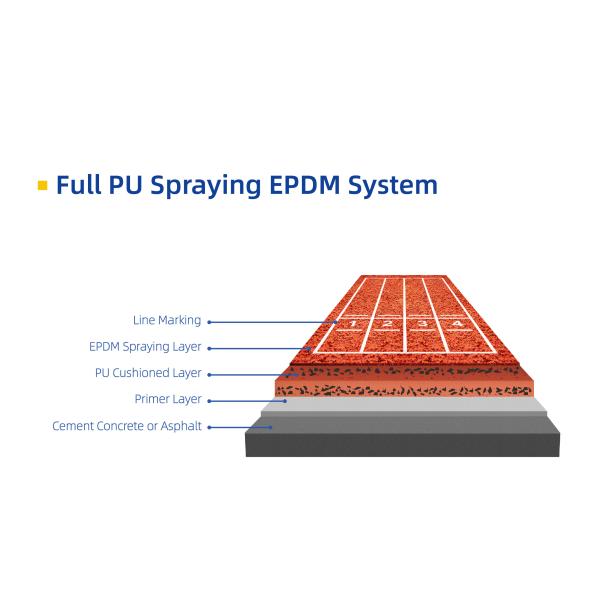 High Elasticity Eco Sports Flooring Prefabricated Rubber Athletic Track