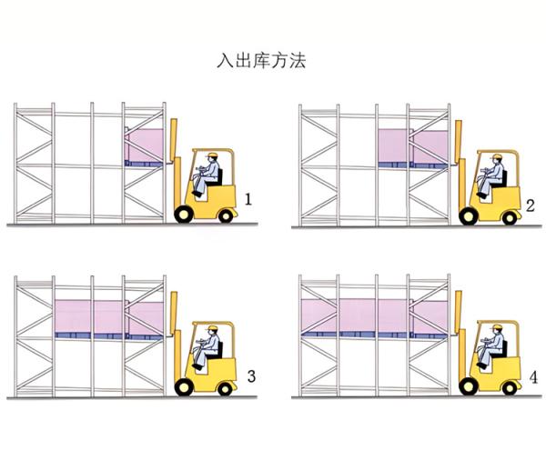 Cold Storage Push Back Racking System With Condensation Resistant Coatings