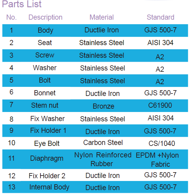 Tipo válvula de Mechnical de control del agua con la cámara doble que minimizan Headloss