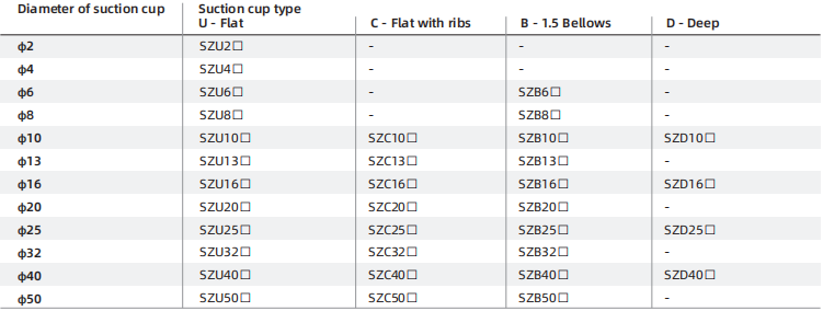 SZ Series Standard Suction Cup