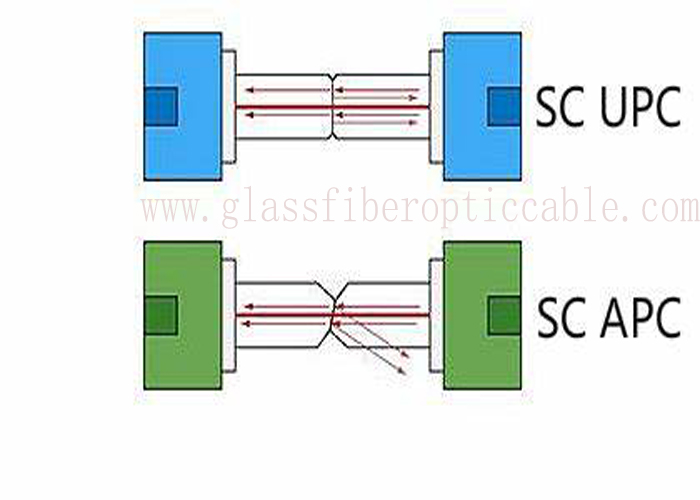 Пресса - подходящий эластичный переходник Sc Upc APC SC-SC SM утюга установленный на PCBA