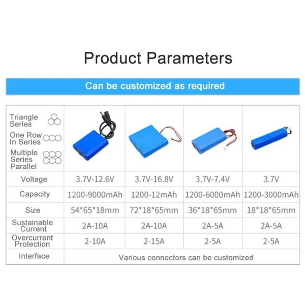 High Adaptability Custom Lithium Battery Pack, Adjustable Voltage Custom Plug For Electronic Replacement