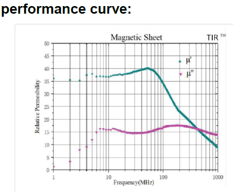 термальная поглощая серия серого цвета TIR940-A материалов 10GHz-6GHz