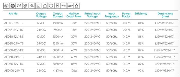 Flicker Free 220-240V Power Supply 12v Constant Voltage Led Driver For Mirror Cabinet Furniture
