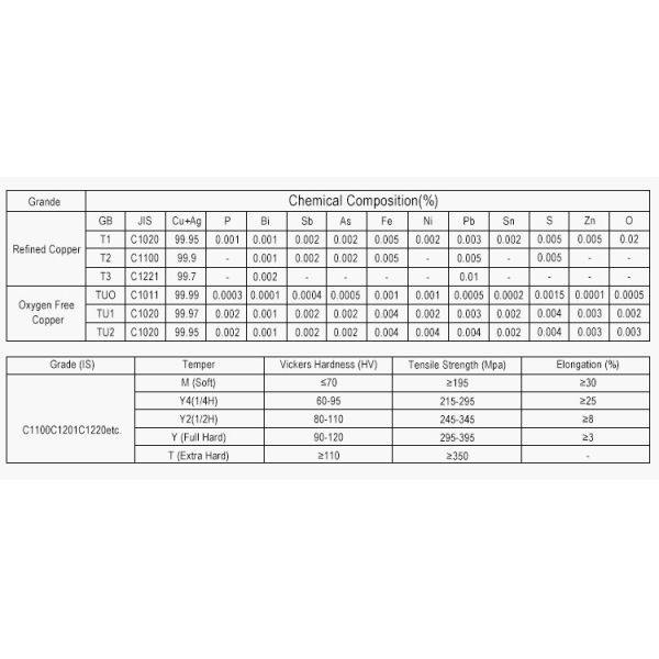 99.9% Pure Copper Pipe C11000 C12000 C12200 C12300 for Air Conditioners 15mm 16mm 22mm