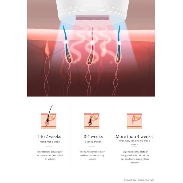 Постоянно удаление волос лазера IPL машины IPL безболезненное постоянное для домашней пользы