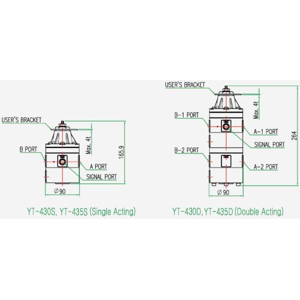 1MPa YTC Young Tech Pneumatic Lock Up Valve YT-400S YT-400D
