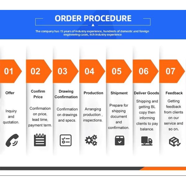 Pouch Packing Machine with 70 Bags/Min Speed and Stainless Steel Construction for Food Processing Plants