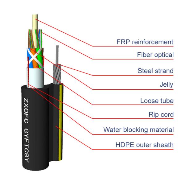 12 Core Aerial  Figure 8 GYFTC8Y Self-supporting Optical Cable With Steel Wire Messenger