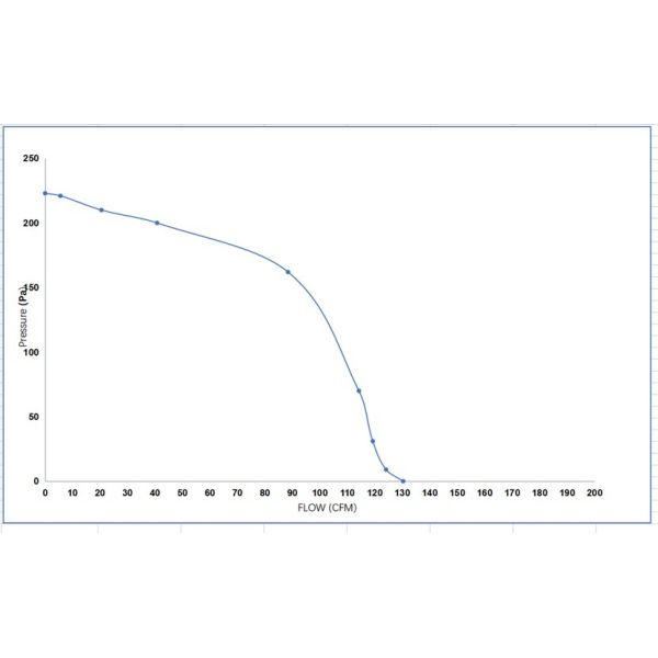Колесо двигателя для воздуходувки переменной скорости конвекции плиты лепешки поляка 55W 115V тени AC высокотемпературное