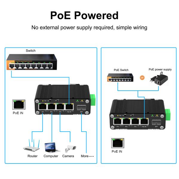 Mini 3-Port 10/100/1000T + 1-Port 100/1000X SFP Hybrid Interface Ethernet Adaptor with PD and PoE Splitter Function