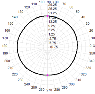 Four-Star Multi-Band Gps Survey Antenna 40dBi Antenna GPS GLONASS Beidou Galileo