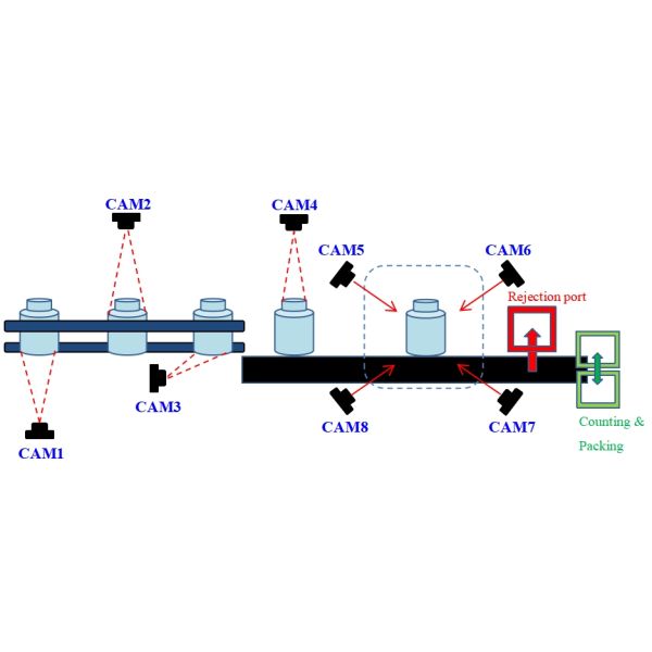 Sistema de detecção de defeitos de superfície da máquina de inspecção visual do frasco de gotejamento
