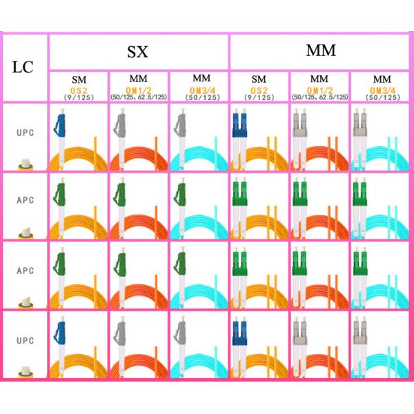 Fusion Splicing Fiber Optic Pigtail LC PC SM 1m / 3m / 5m Fiber Optic Jumper